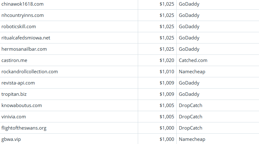 Global Domain Name Trading Market Brief, March 18, 2026