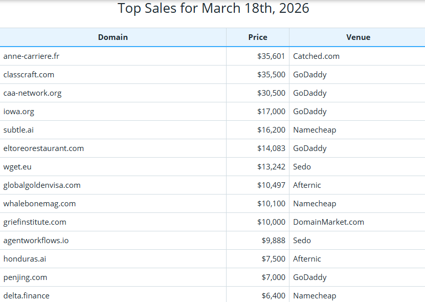 Global Domain Name Trading Market Brief, March 18, 2026