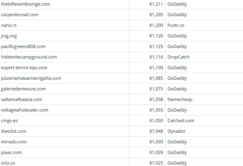 Global Domain Name Trading Market Brief, March 18, 2026