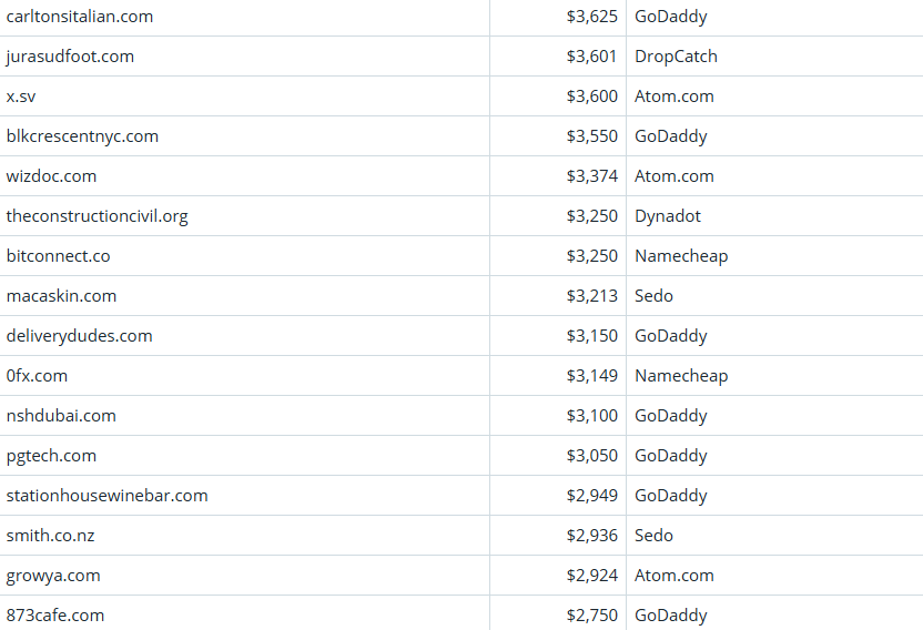 Global Domain Name Trading Market Brief, March 18, 2026
