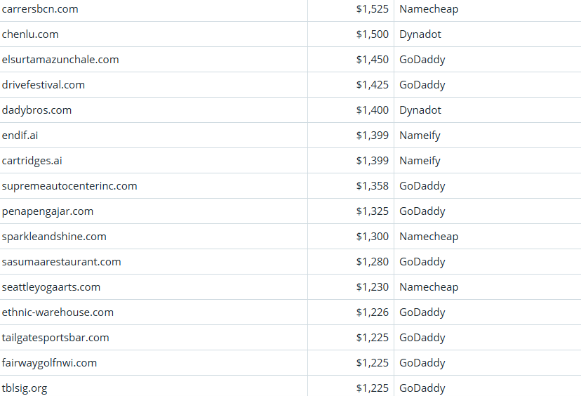 Global Domain Name Trading Market Brief, March 18, 2026