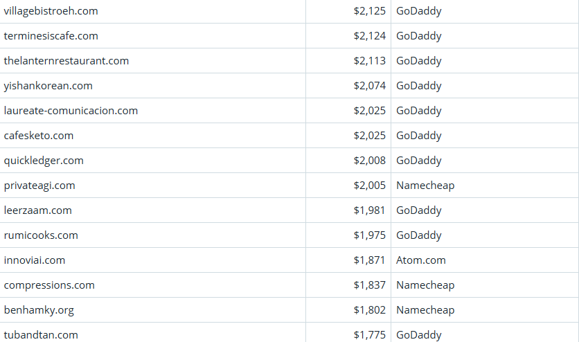 Global Domain Name Trading Market Brief, March 18, 2026