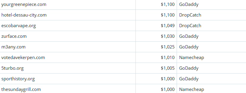 Global Domain Name Trading Market Brief, March 19, 2026