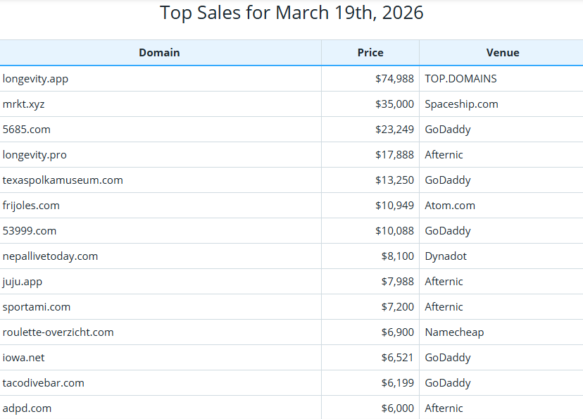 Global Domain Name Trading Market Brief, March 19, 2026