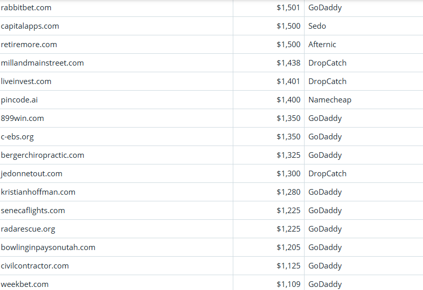 Global Domain Name Trading Market Brief, March 19, 2026