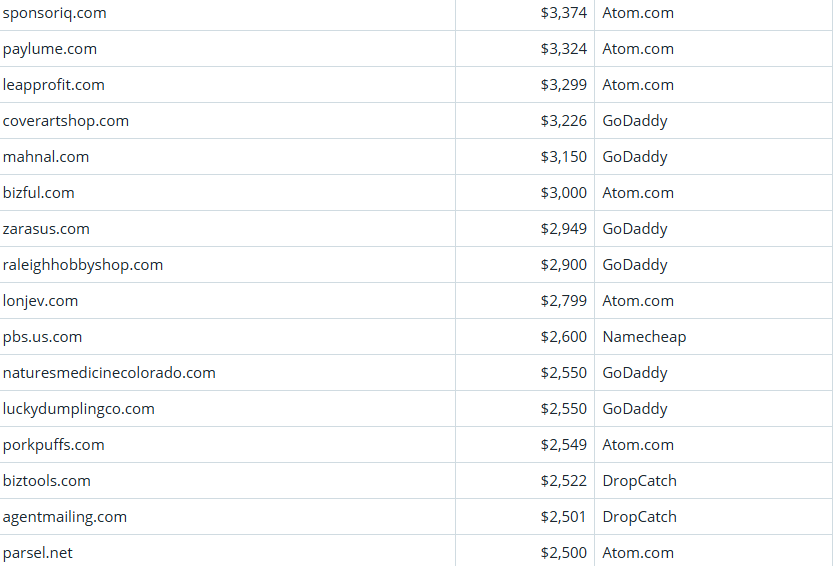 Global Domain Name Trading Market Brief, March 19, 2026