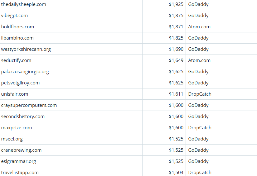 Global Domain Name Trading Market Brief, March 19, 2026