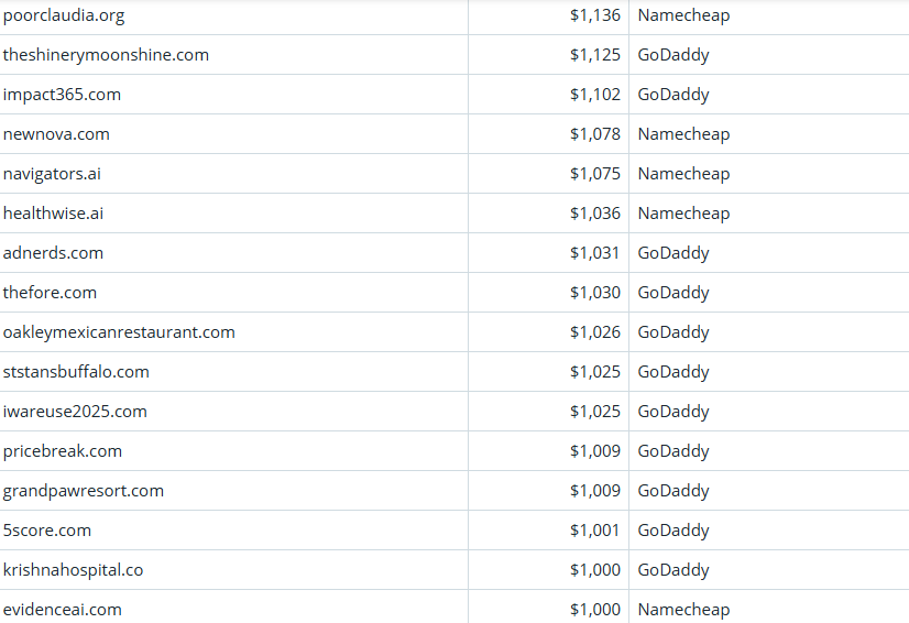 Global Domain Name Trading Market Brief, March 21, 2026