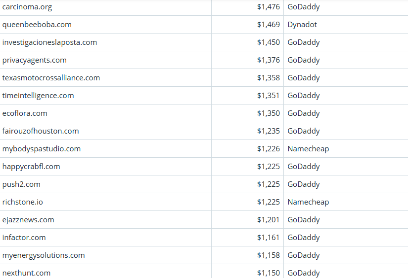 Global Domain Name Trading Market Brief, March 21, 2026