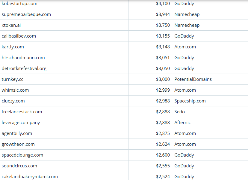 Global Domain Name Trading Market Brief, March 21, 2026
