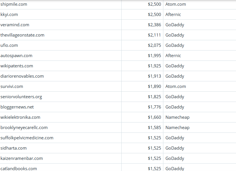 Global Domain Name Trading Market Brief, March 21, 2026