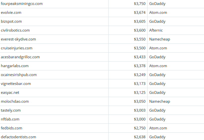 Global Domain Name Trading Market Brief, March 22, 2026