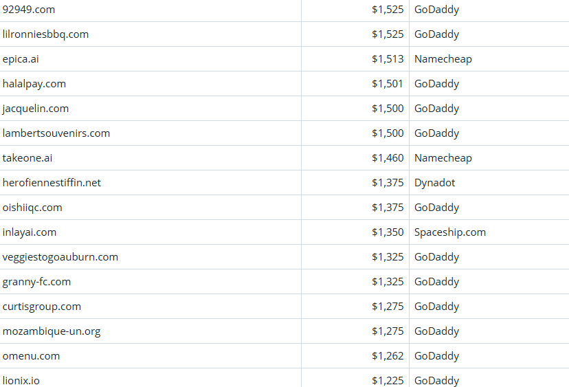 Global Domain Name Trading Market Brief, March 22, 2026