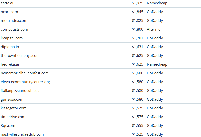 Global Domain Name Trading Market Brief, March 22, 2026
