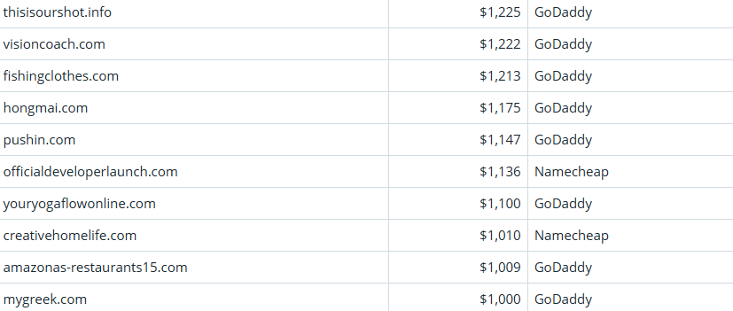 Global Domain Name Trading Market Brief, March 22, 2026