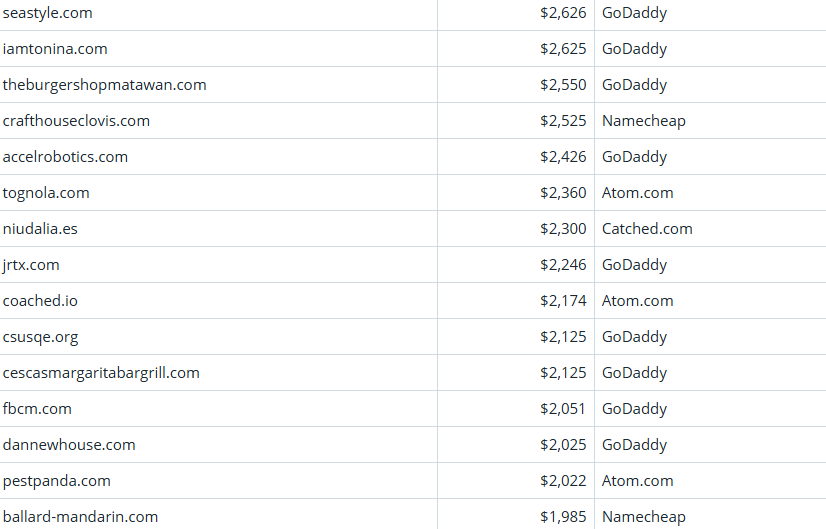 Global Domain Name Trading Market Brief, March 22, 2026