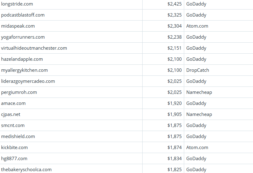 Global Domain Name Trading Market Brief, March 23, 2026