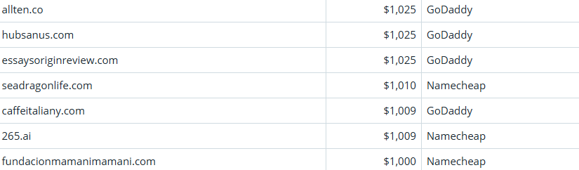 Global Domain Name Trading Market Brief, March 23, 2026