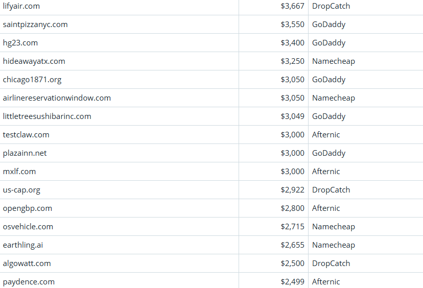 Global Domain Name Trading Market Brief, March 23, 2026