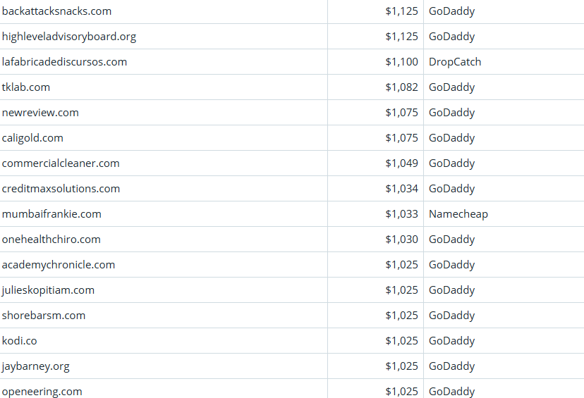 Global Domain Name Trading Market Brief, March 23, 2026