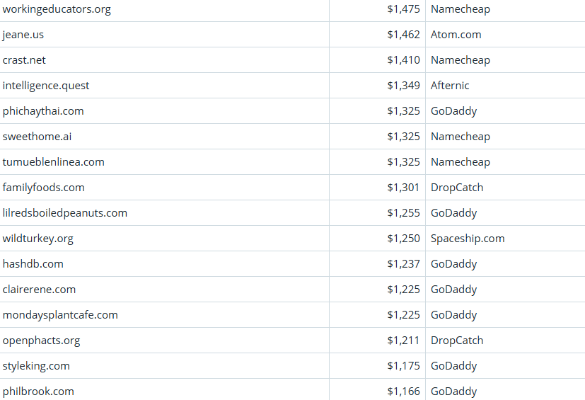 Global Domain Name Trading Market Brief, March 23, 2026