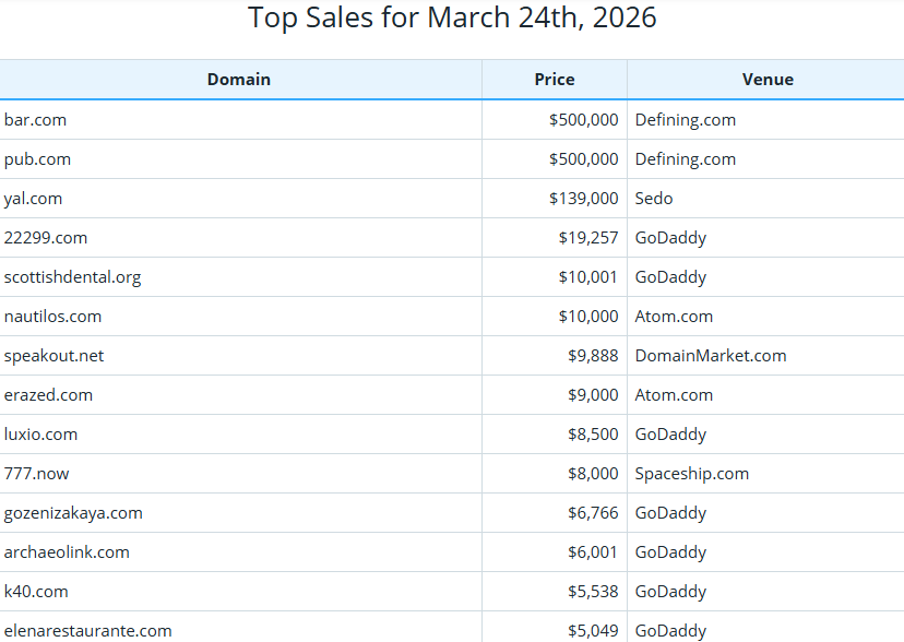 Global Domain Name Trading Market Brief, March 24, 2026