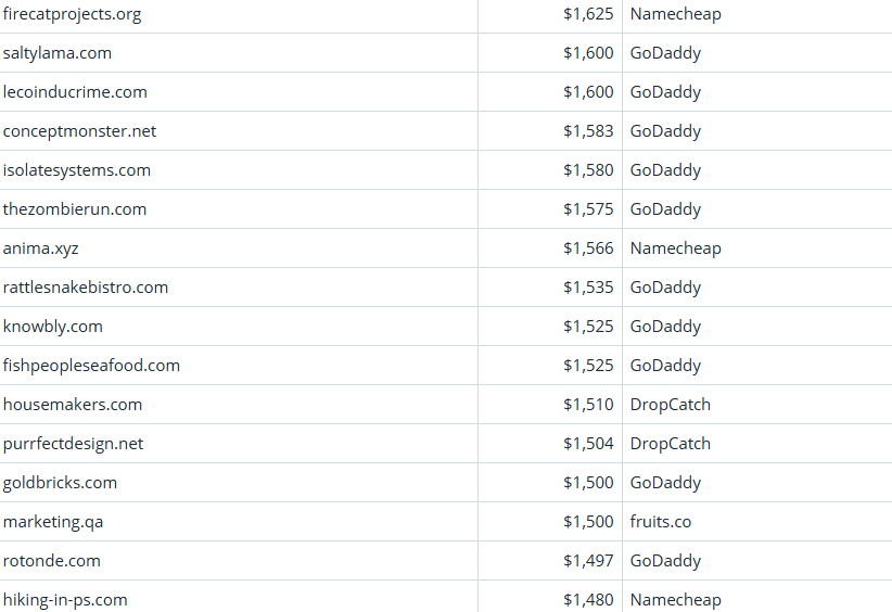 Global Domain Name Trading Market Brief, March 24, 2026