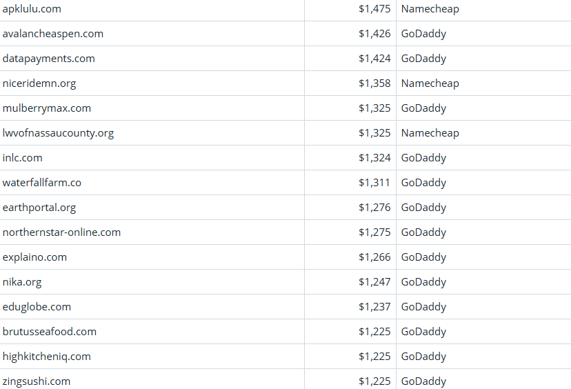 Global Domain Name Trading Market Brief, March 24, 2026