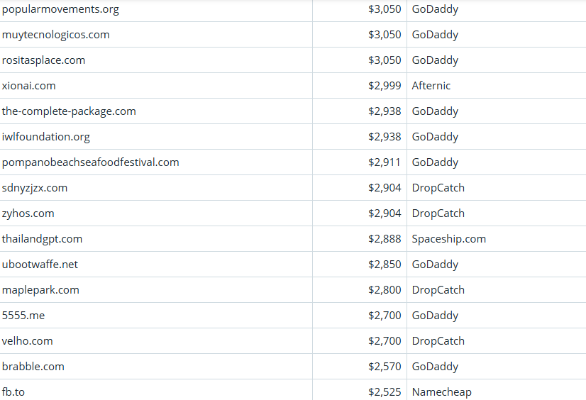 Global Domain Name Trading Market Brief, March 24, 2026