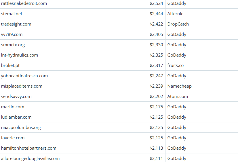 Global Domain Name Trading Market Brief, March 24, 2026