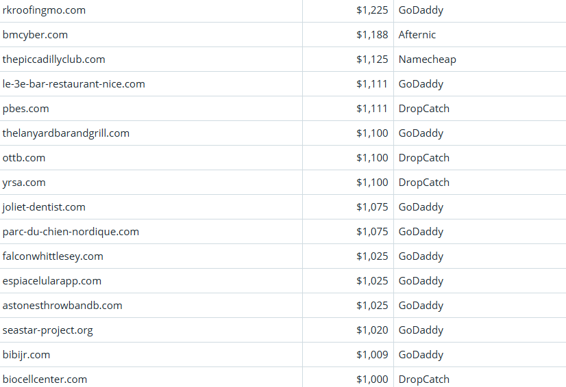 Global Domain Name Trading Market Brief, March 24, 2026