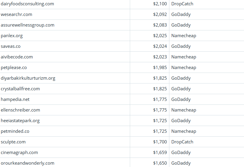 Global Domain Name Trading Market Brief, March 24, 2026