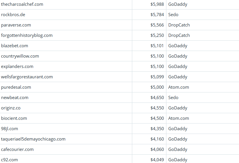 Global Domain Name Trading Market Brief, March 25, 2026