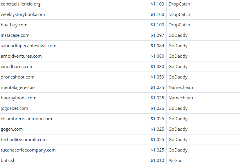 Global Domain Name Trading Market Brief, March 25, 2026
