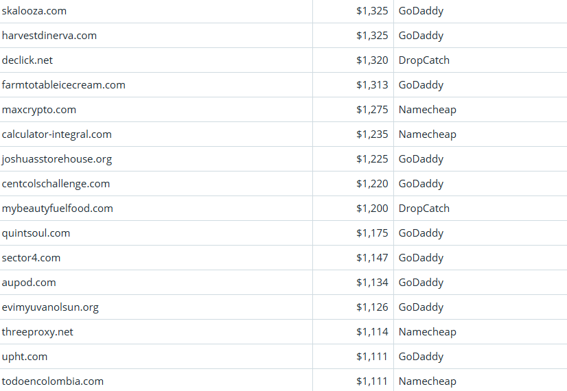 Global Domain Name Trading Market Brief, March 25, 2026