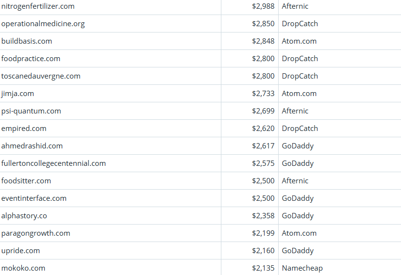 Global Domain Name Trading Market Brief, March 25, 2026