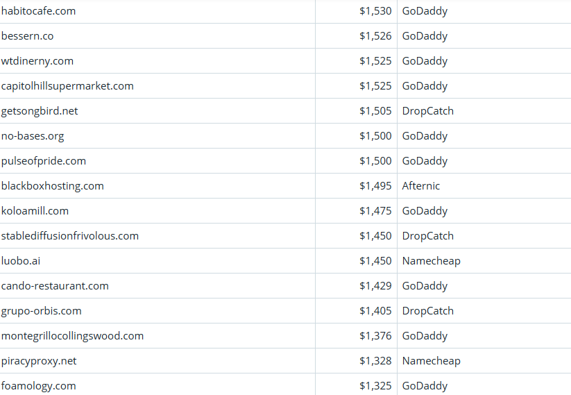 Global Domain Name Trading Market Brief, March 25, 2026