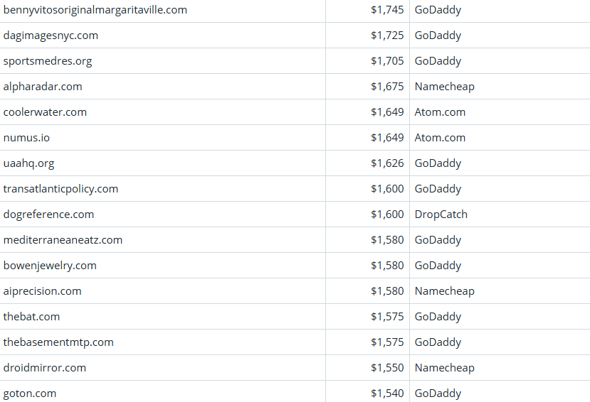 Global Domain Name Trading Market Brief, March 25, 2026
