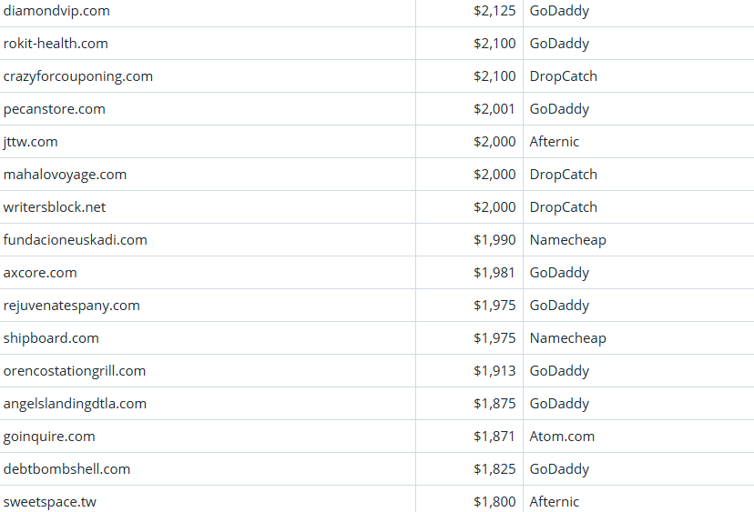 Global Domain Name Trading Market Brief, March 25, 2026