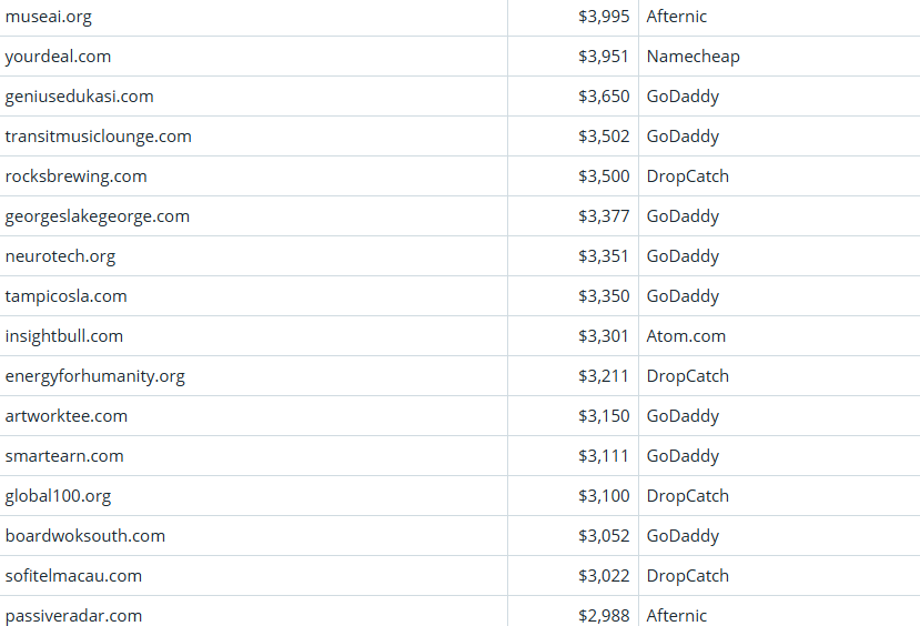 Global Domain Name Trading Market Brief, March 25, 2026