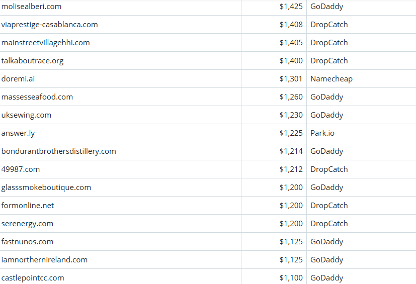 Global Domain Name Trading Market Brief, March 26, 2026