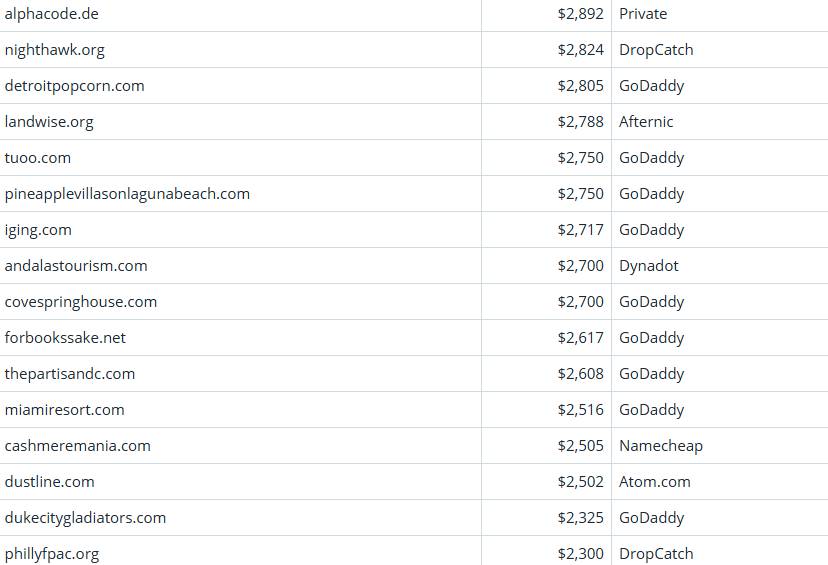 Global Domain Name Trading Market Brief, March 26, 2026