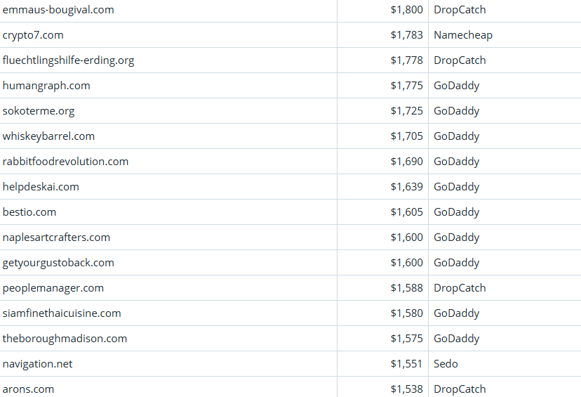 Global Domain Name Trading Market Brief, March 26, 2026