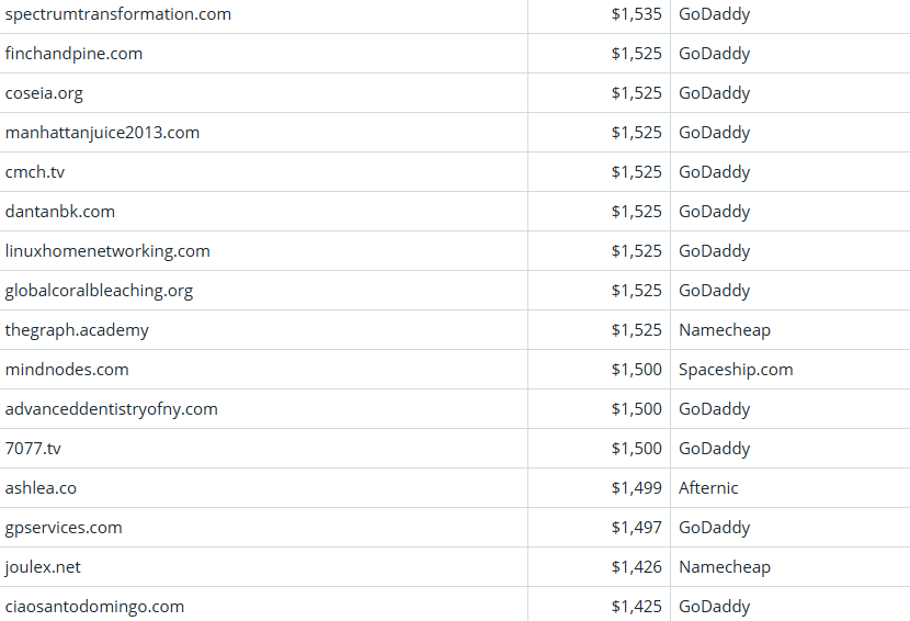 Global Domain Name Trading Market Brief, March 26, 2026