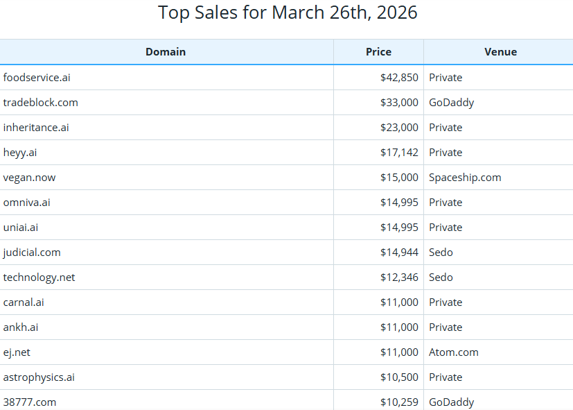 Global Domain Name Trading Market Brief, March 26, 2026