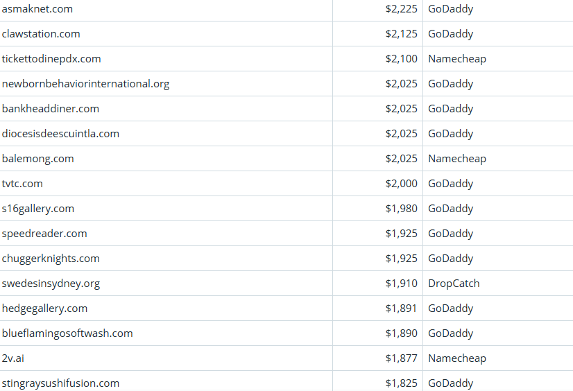 Global Domain Name Trading Market Brief, March 26, 2026