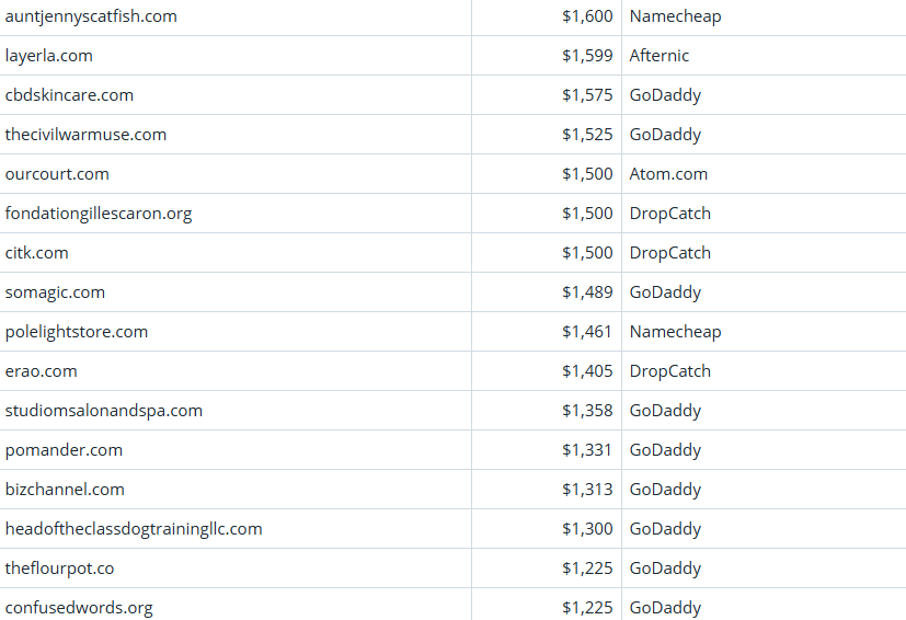 Global Domain Name Trading Market Brief, March 27, 2026