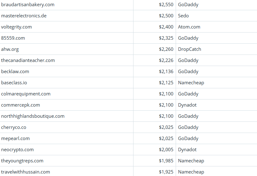 Global Domain Name Trading Market Brief, March 27, 2026
