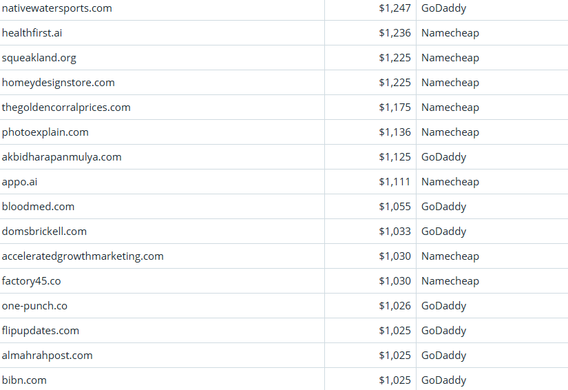 Global Domain Name Trading Market Brief, March 28, 2026