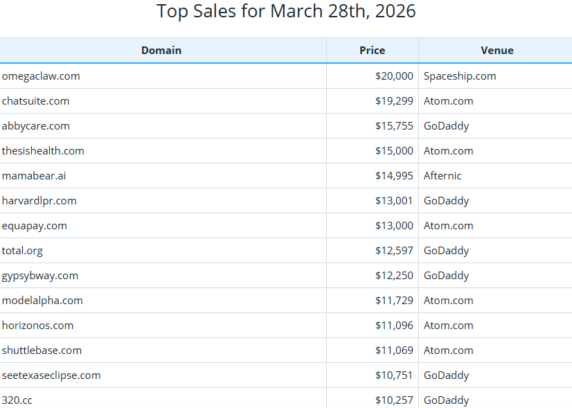 Global Domain Name Trading Market Brief, March 28, 2026
